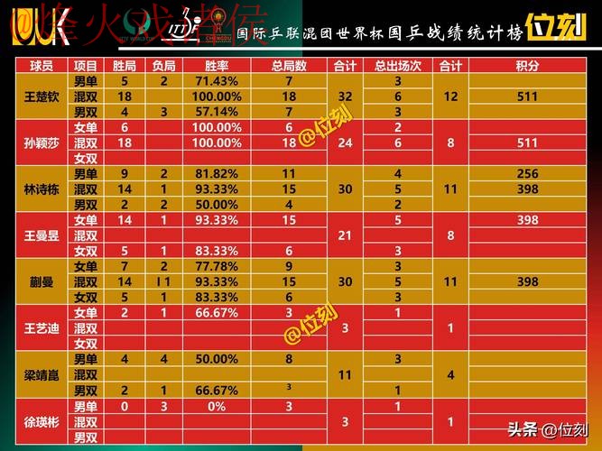 世界杯投注排行 世界杯投注排行