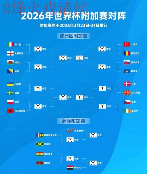 2026世界杯下注安全热门