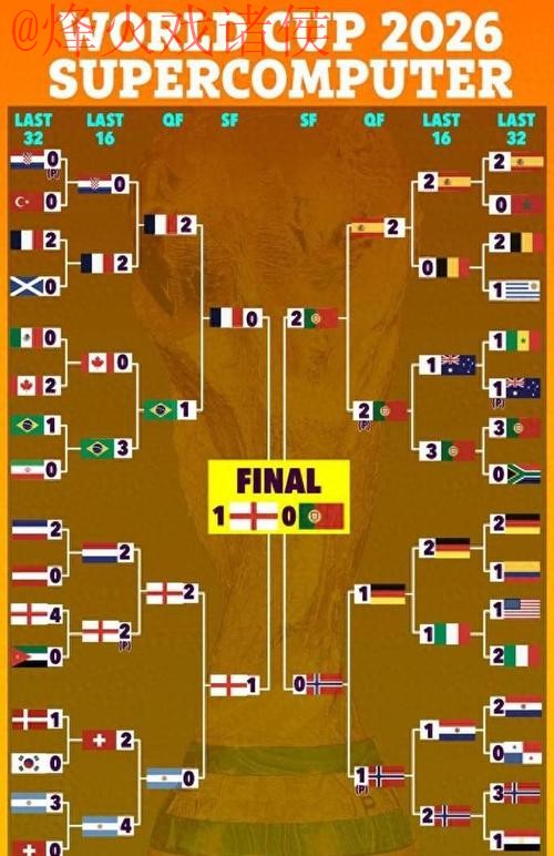 世界杯预测技巧入口地址