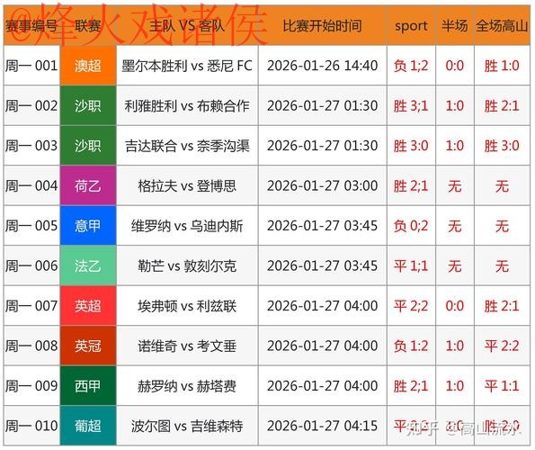 世界杯预测分析入口地址 世界杯预测分析入口地址
