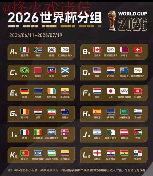 2026世界杯预测在线热门